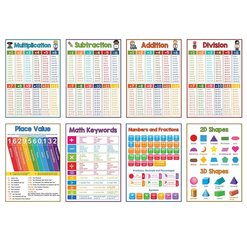 8 unids/set de carteles de matemáticas para la escuela primaria, póster para el aula, tabla de división de multiplicación y resta para estudiantes, enseñanza - SACASUSA