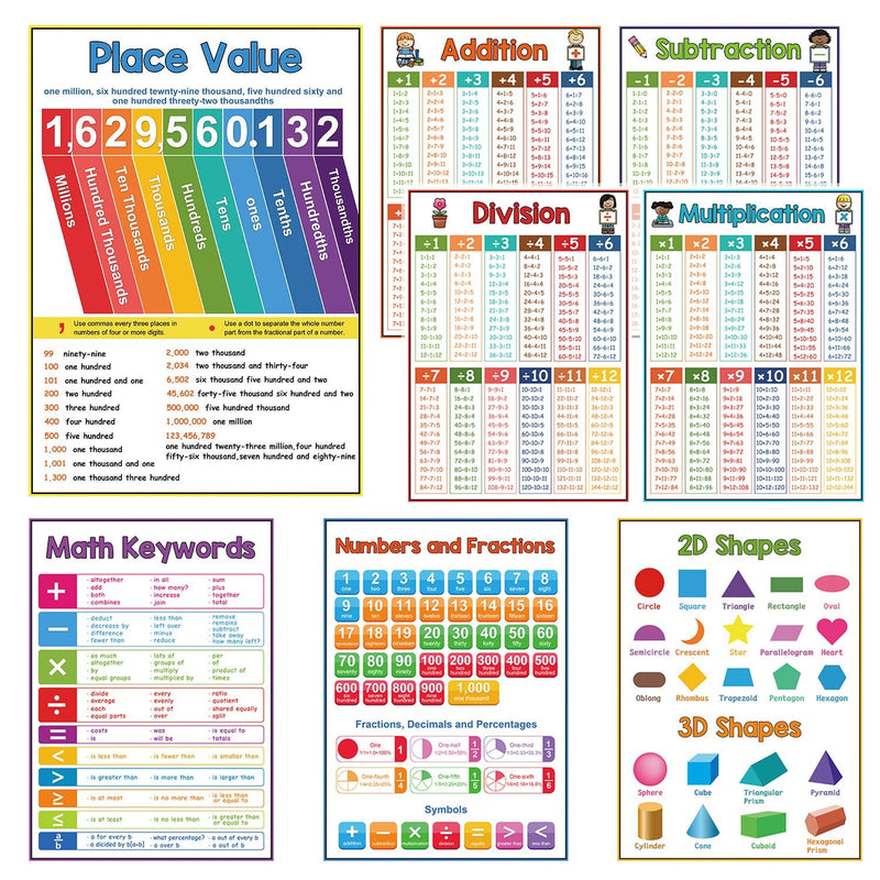 8 unids/set de carteles de matemáticas para la escuela primaria, póster para el aula, tabla de división de multiplicación y resta para estudiantes, enseñanza - SACASUSA